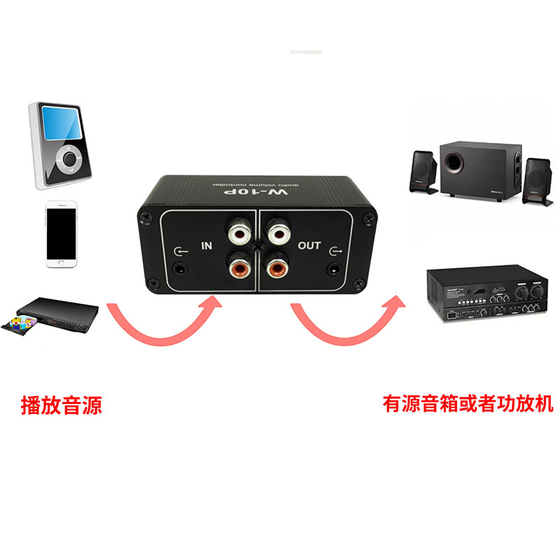 W-10P立体声无源音量控制器 Stereo passive volume controller